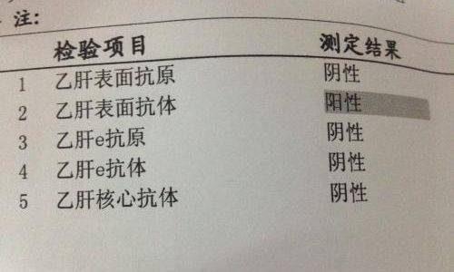 陽性體征的11個(gè)表現(xiàn)，深入了解身體變化，陽性體征的11個(gè)表現(xiàn)，揭示身體變化的深層信號