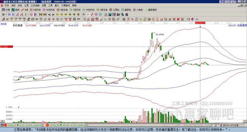 關(guān)于股票股吧中的002195股票深度解析，股票股吧中的深度解析，聚焦代碼為002195的股票分析