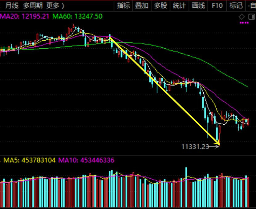 關(guān)于股票行情分析，聚焦代碼為000551的股票走勢觀察，股票行情分析，聚焦代碼為000551的股票走勢深度觀察