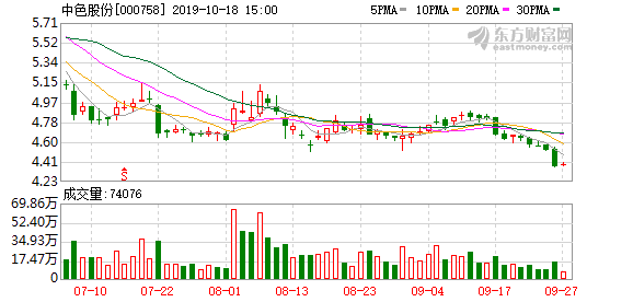 中國有色集團股票，深度解析與前景展望，中國有色集團股票深度解析及前景展望