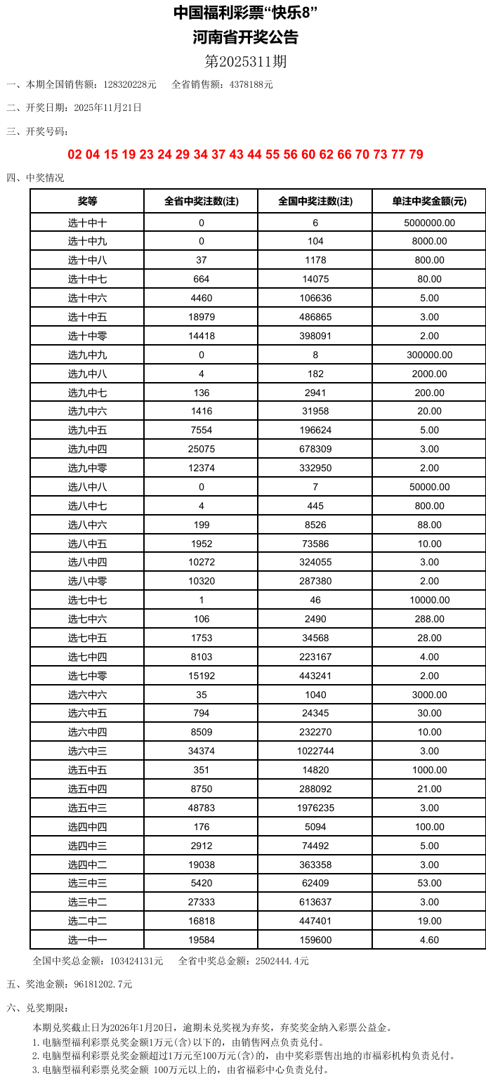 澳門六開彩，探索未來的幸運之門（關(guān)鍵詞，2025澳門六開彩今晚開什么），澳門六開彩，開啟未來幸運之門，揭秘今晚開獎神秘面紗