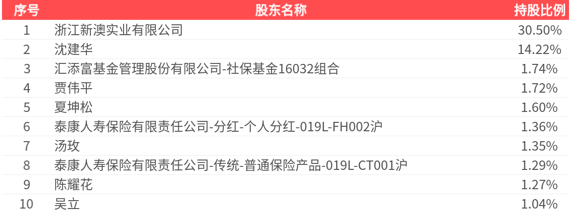 新澳2025今晚開獎結(jié)果揭曉，全方位解讀與預測，新澳2025今晚開獎結(jié)果揭曉，全方位解讀與預測報告