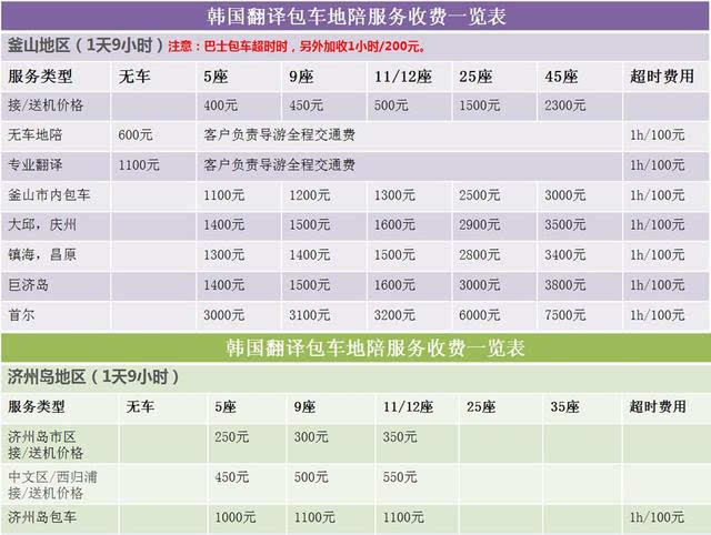 韓國自由行七天費用詳解，打造完美行程的預(yù)算指南，韓國七天自由行預(yù)算指南，費用詳解與完美行程規(guī)劃