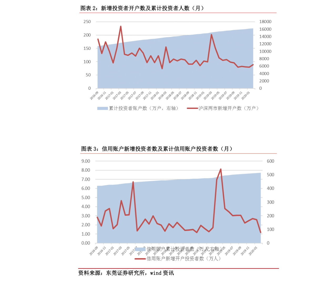 關(guān)于股票行情分析，探索代碼為002556的股票走勢(shì)，股票行情分析，代碼為002556的股票走勢(shì)探索