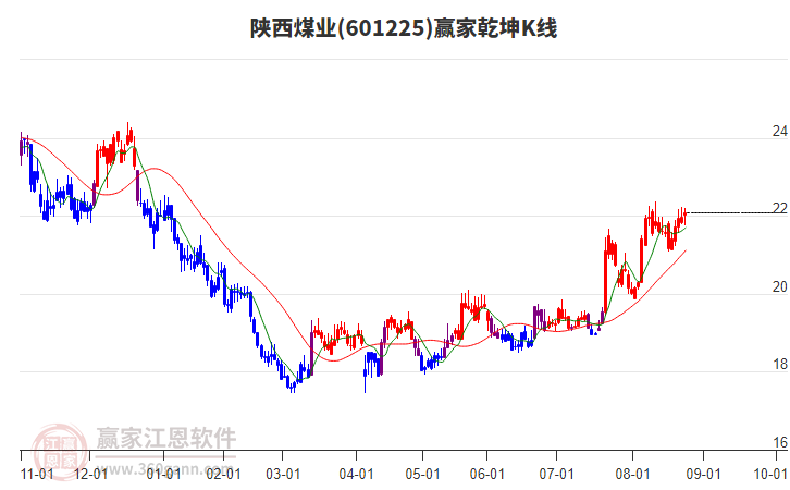 陜西煤業(yè)股票股，投資潛力與前景展望，陜西煤業(yè)股票投資潛力與前景展望