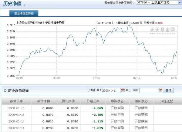 關(guān)于377016基金今天凈值的詳細(xì)解析，377016基金今日凈值深度解析