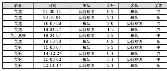 新奧歷史開獎記錄