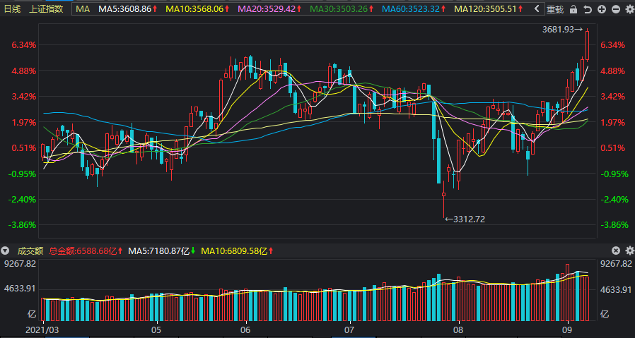 關(guān)于股票行情分析，探索300541股票的投資潛力，探索潛力股，股票行情分析下的300541股票投資機(jī)遇與挑戰(zhàn)