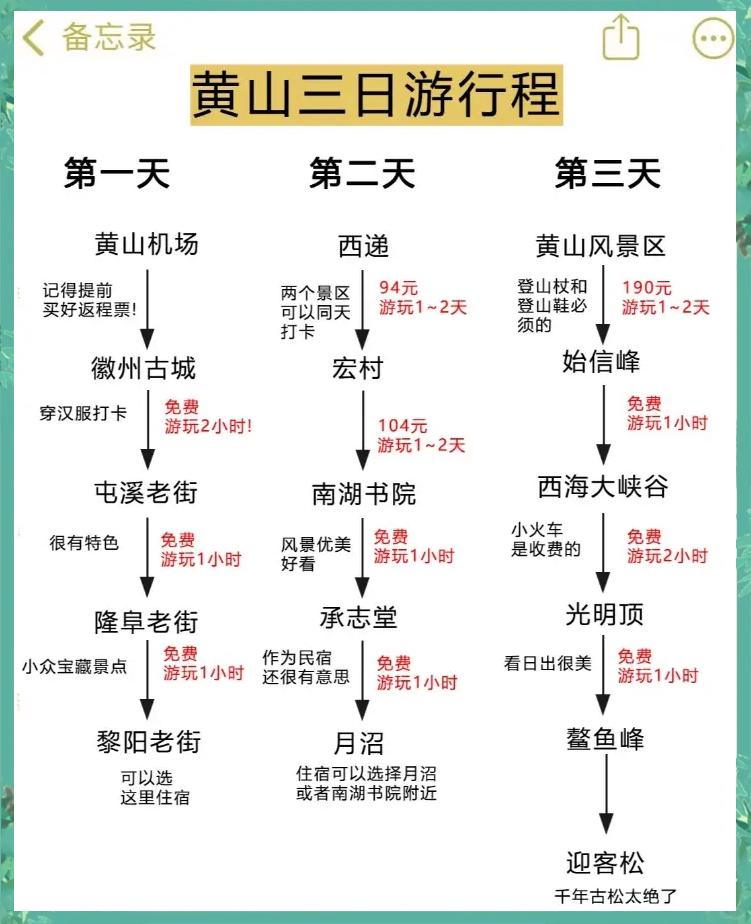 三日游旅游攻略，探索未知的美麗世界，三日游探索未知美景的旅游攻略