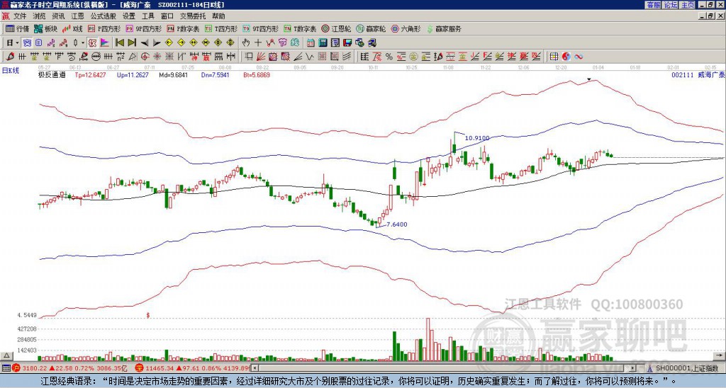 威海廣泰股票（股票代碼，002111）深度解析，威海廣泰股票（股票代碼002111）全方位深度解析