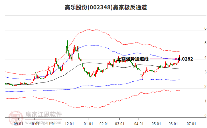 關(guān)于股票行情分析，聚焦代碼為002348的股票走勢(shì)，股票行情分析，聚焦代碼為002348的股票走勢(shì)揭秘
