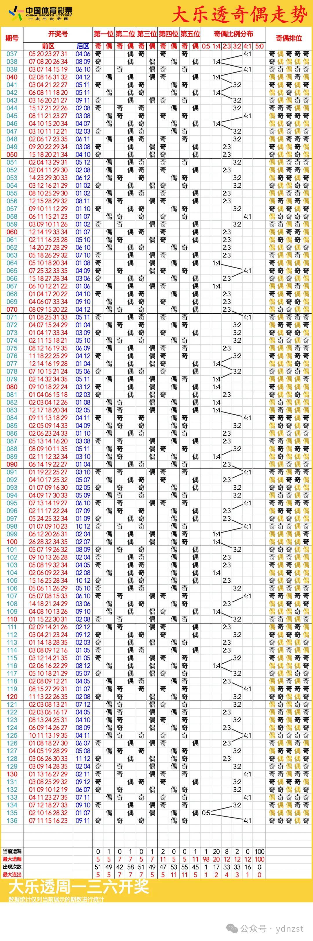 新澳門彩歷史開獎(jiǎng)記錄走勢(shì)圖