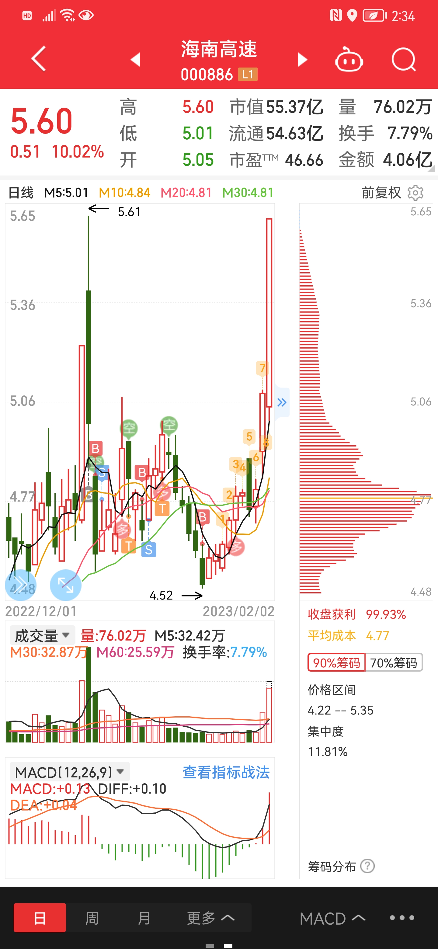 深度解析海南高速股行情，把握機遇，洞悉未來走勢（關(guān)鍵詞，000886），海南高速股行情深度解析，把握機遇，洞悉未來走勢（關(guān)鍵詞，000886）