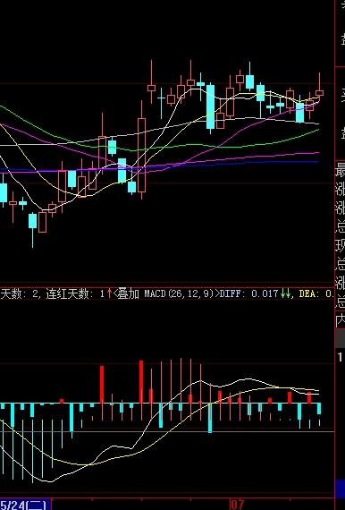 關(guān)于股票行情分析，探索代碼為000616的股票走勢(shì)及前景展望，股票行情分析，代碼為000616的股票走勢(shì)及前景展望深度探索
