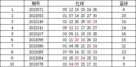 澳門碼出號綜合走勢圖，探索、預(yù)測與策略，澳門碼出號綜合走勢圖，探索、預(yù)測與策略指南