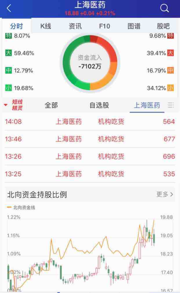 上海醫(yī)藥股票股吧，投資前景、市場表現(xiàn)與最新動(dòng)態(tài)，上海醫(yī)藥股票投資前景、市場表現(xiàn)及最新動(dòng)態(tài)解析
