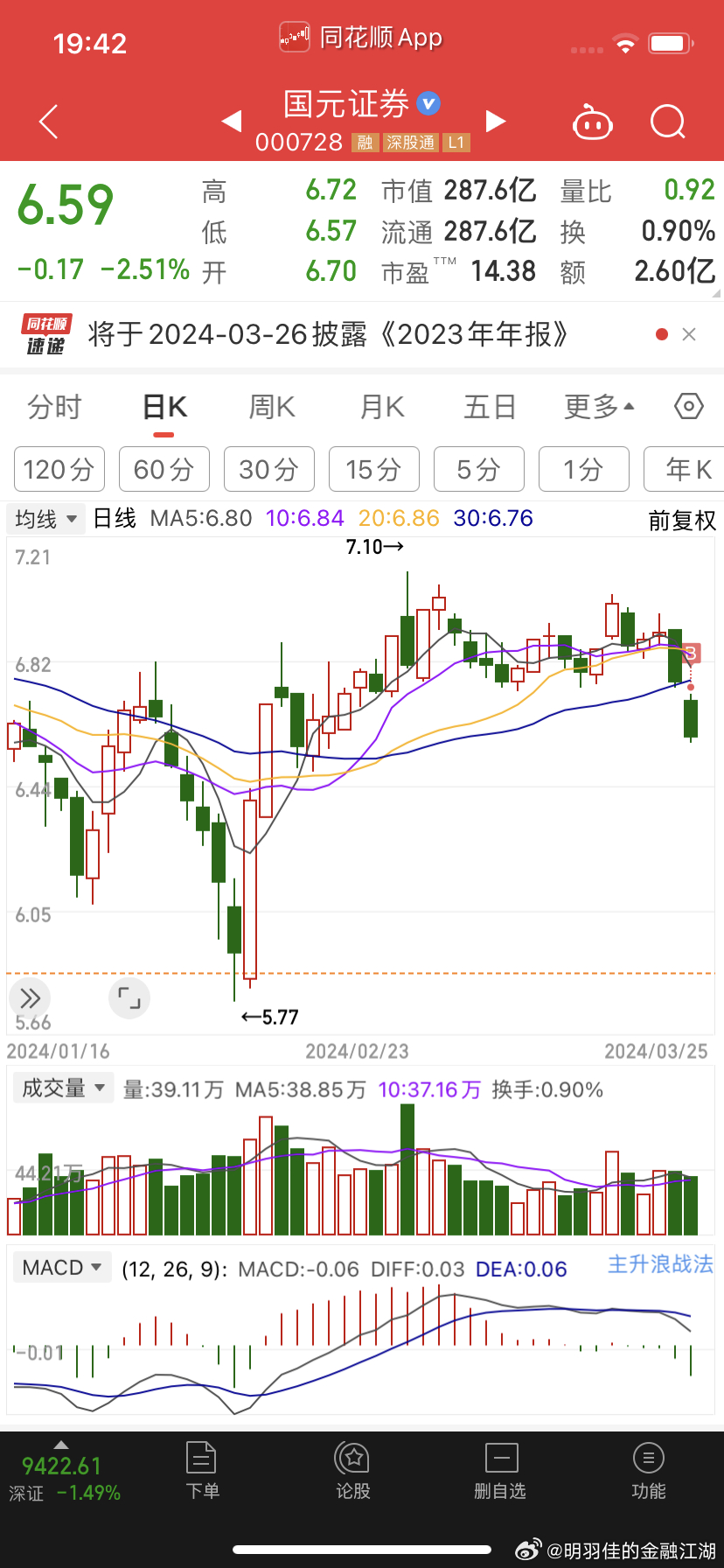 股票000728，深度解析與前景展望，股票000728深度解析與前景展望，投資指南