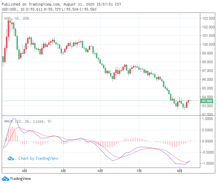 未來三個月美元走勢展望與影響因素分析，未來三個月美元走勢展望及影響因素深度解析