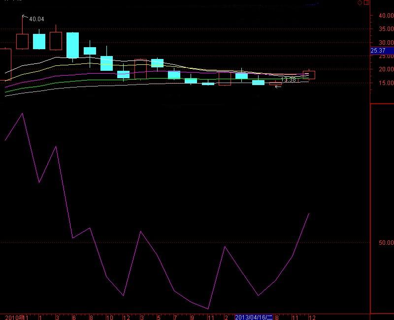 熱點(diǎn) 第15頁