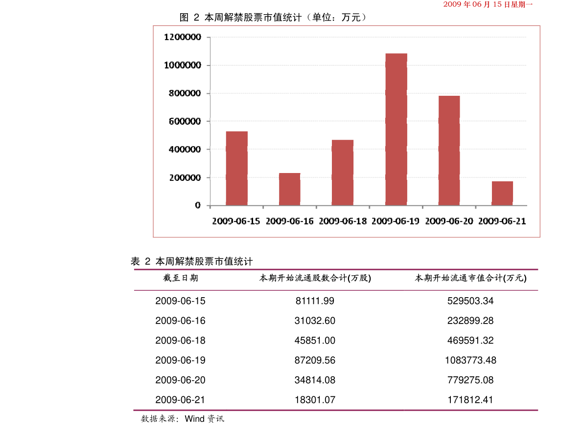 股票行情分析，股票600719在2月1日的走勢(shì)解析，股票行情分析，股票600719在2月1日的走勢(shì)深度解析