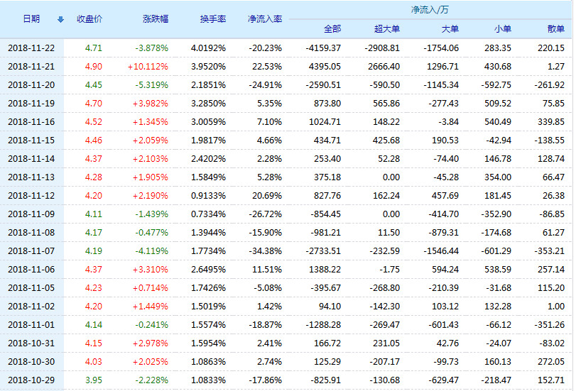 關(guān)于股票行情分析，聚焦600662股票的動(dòng)態(tài)與展望，股票行情解析，聚焦600662股票的動(dòng)態(tài)走勢(shì)與未來展望