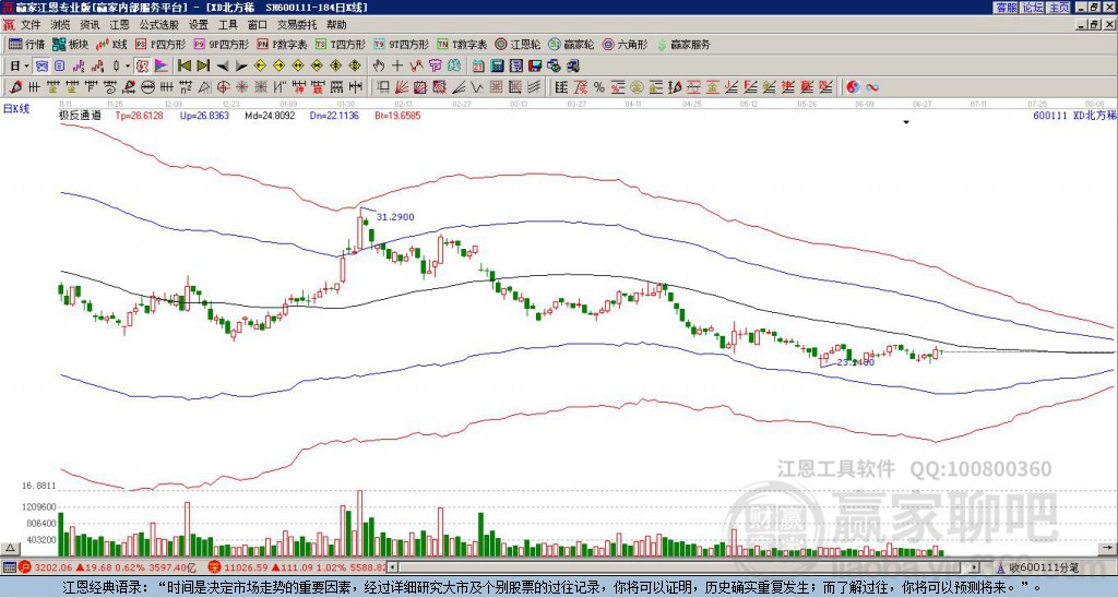 關(guān)于股票行情的最新分析，聚焦600111股票的動(dòng)態(tài)，最新股票行情分析，聚焦600111股票動(dòng)態(tài)