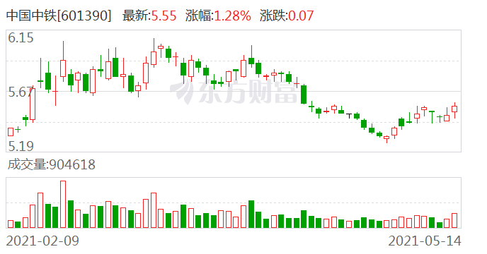 中國中鐵股票行情股深度解析，中國中鐵股票行情深度解析