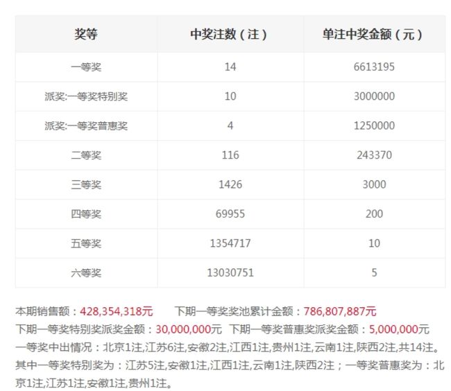 最新澳門六會(huì)開(kāi)獎(jiǎng)結(jié)果及解析，澳門六會(huì)最新開(kāi)獎(jiǎng)結(jié)果揭秘與解析