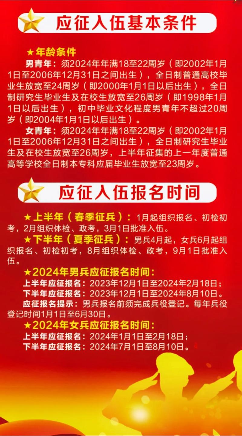 關(guān)于2024年征兵時間及條件的詳細解讀，2024年征兵時間與條件全面解讀