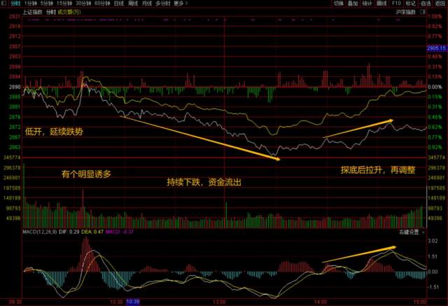 今日股市大盤收評(píng)，市場(chǎng)走勢(shì)分析與展望，今日股市大盤收評(píng)，市場(chǎng)走勢(shì)深度分析與展望