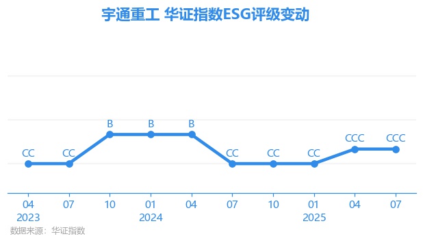 宇通重工股票，深度解析與前景展望，宇通重工股票深度解析及前景展望