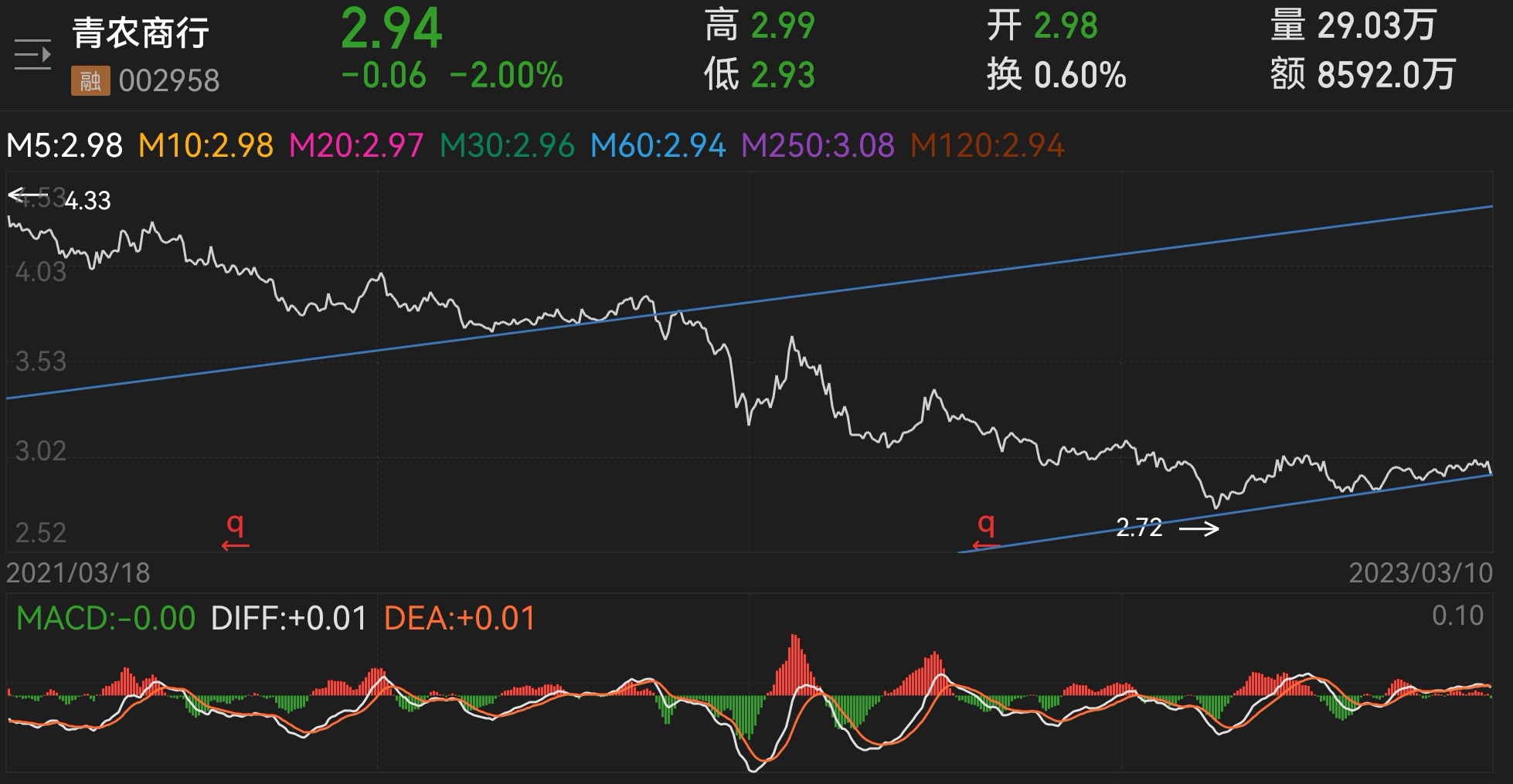 關(guān)于股市中的明星股吧——探索神秘的代碼002958背后的故事，揭秘股市明星股吧，探尋代碼002958背后的神秘故事