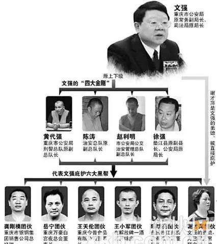 文強(qiáng)與明星圈的不解之緣，文強(qiáng)與明星圈的不解之緣揭秘