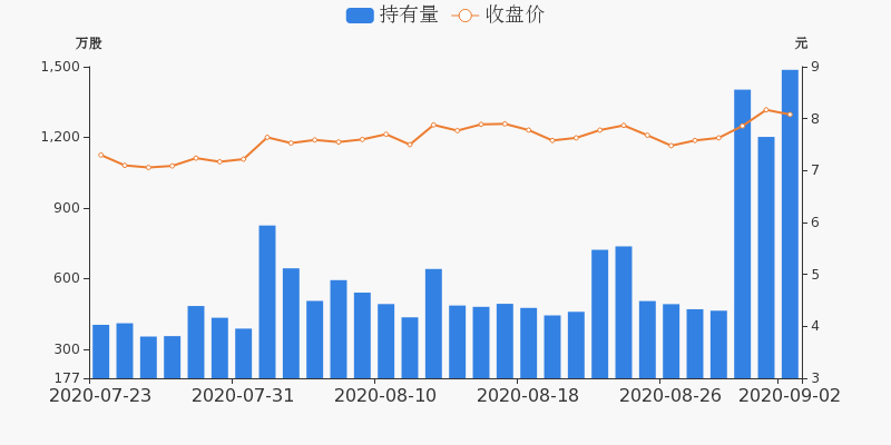 盛路通信股票股，投資前景深度解析，盛路通信股票投資前景深度解析，探索通信行業(yè)的潛力股！
