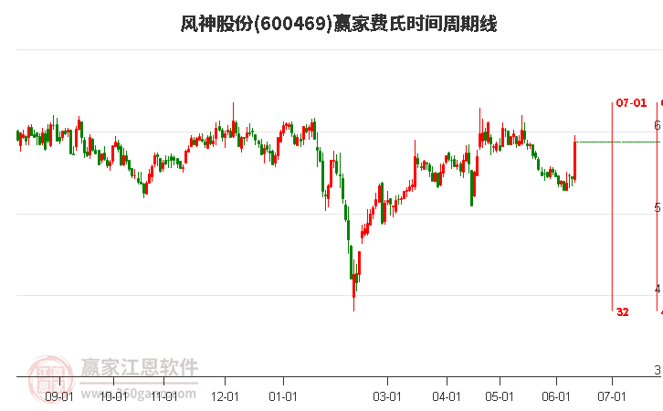探索600469風神股份，股市中的一股活力之源，600469風神股份，股市中的活力源泉