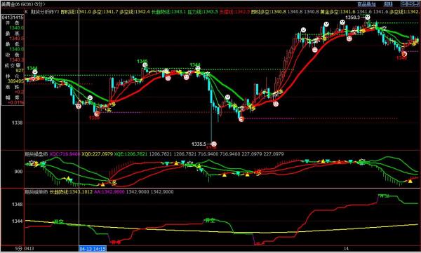 期貨行情實時行情分析與預測，期貨實時行情分析與預測解讀