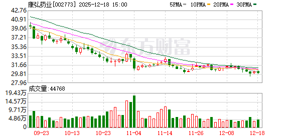 康弘醫(yī)藥股票，投資潛力與市場(chǎng)前景分析，康弘醫(yī)藥股票，投資潛力與市場(chǎng)前景深度解析