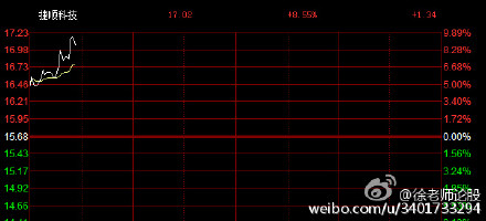 關(guān)于股票002609的全面解析，股票002609深度解析與解讀