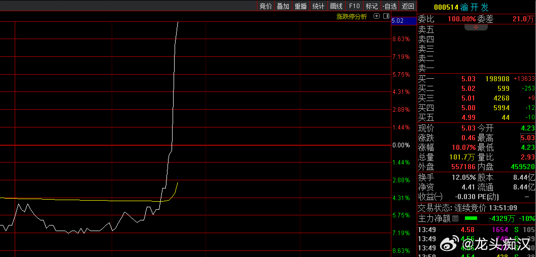 關(guān)于股票000514的全面解析，股票000514深度解析與解讀