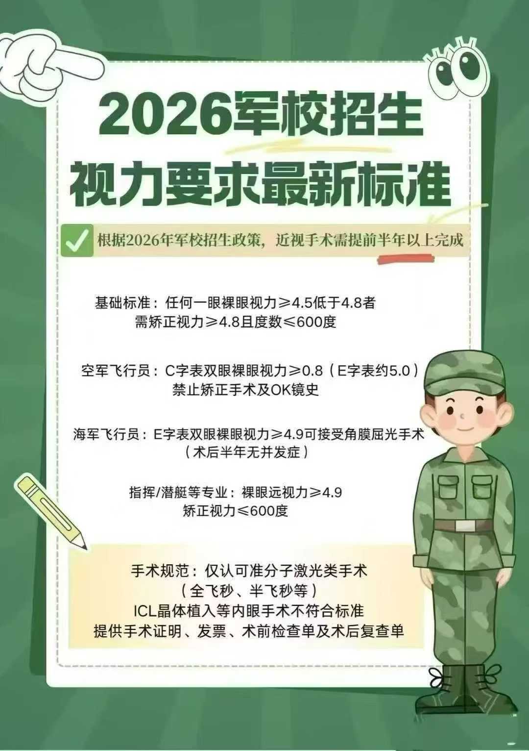 報考軍校需要提前多久做近視手術(shù)，全面解讀與指導(dǎo)，報考軍校近視手術(shù)指南，提前準(zhǔn)備時間與手術(shù)建議全面解讀