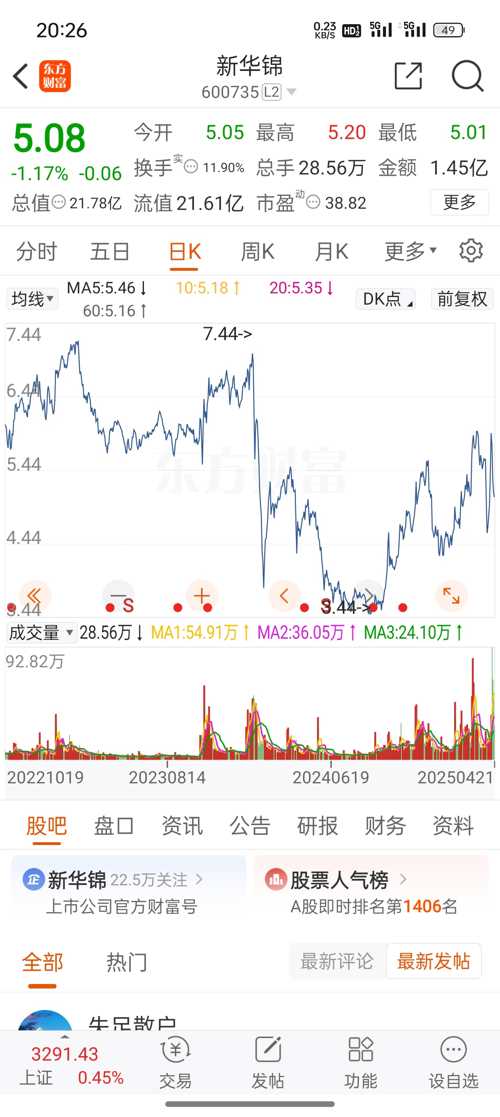 華錦股份股票，深度解析與前景展望，華錦股份股票深度解析及前景展望