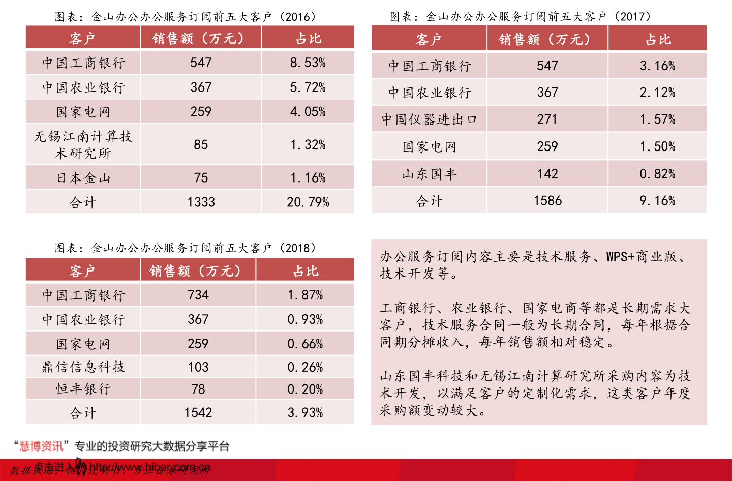 關(guān)于股票行情分析，600876股票的價格走勢分析，股票行情分析，聚焦600876股票的價格走勢