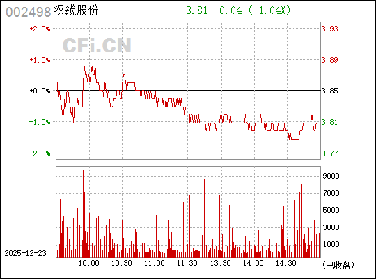 漢纜股份最新消息，深度解析公司動(dòng)態(tài)與行業(yè)趨勢(shì)（002498），漢纜股份最新動(dòng)態(tài)深度解析與行業(yè)趨勢(shì)展望（股票代碼，002498）