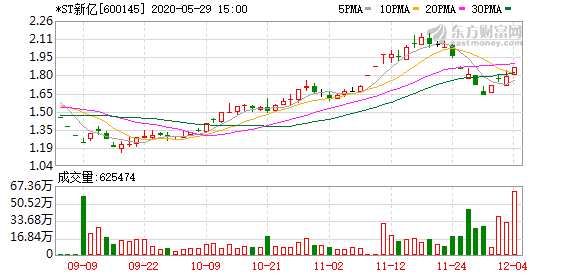 ST新億股吧，深度解析與前景展望，ST新億股吧深度解析及未來前景展望